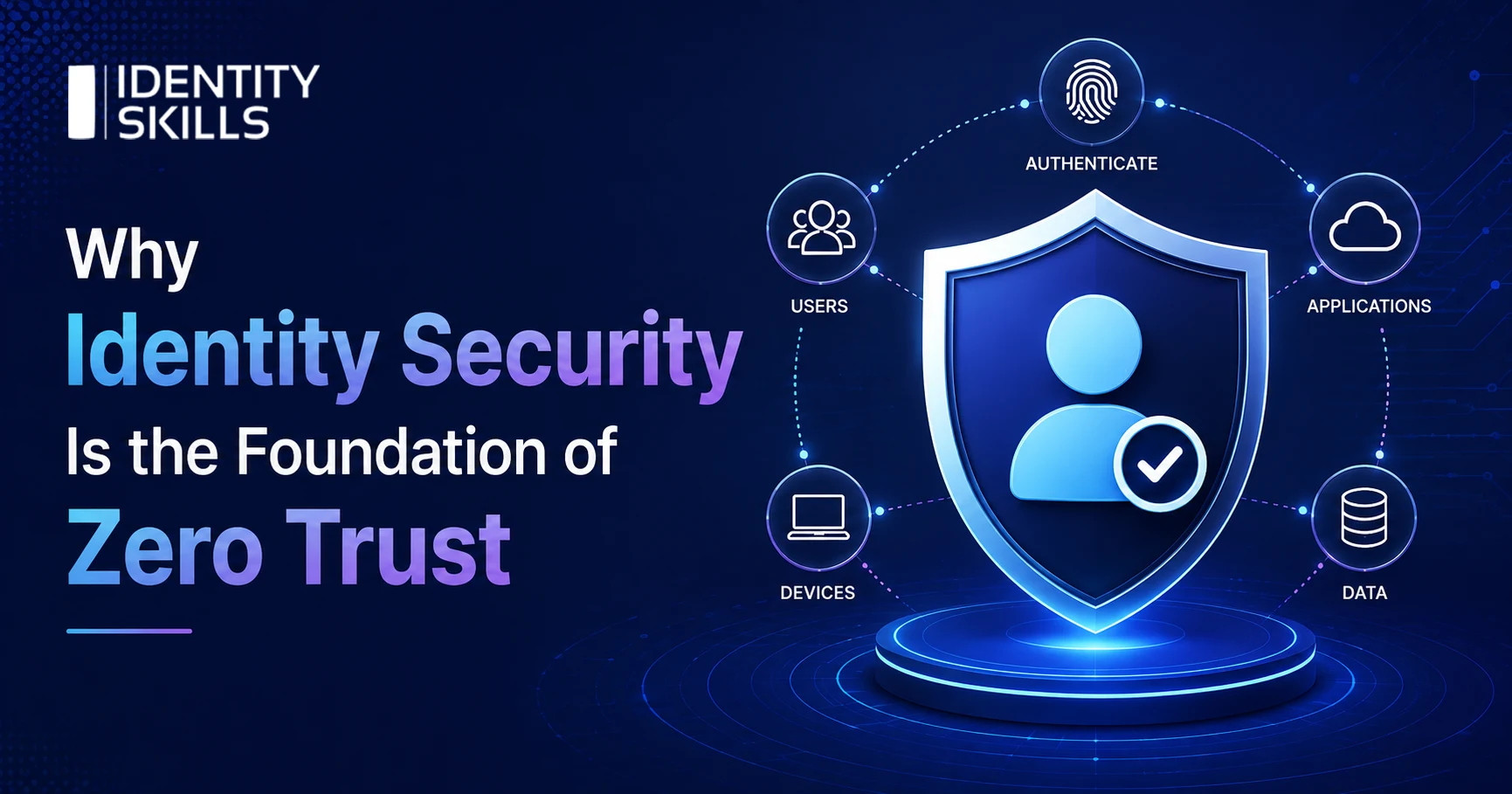 identity security